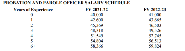 Budget Includes Big State Employees Association Of North Carolina